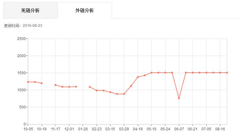 QQ截图20170302111732