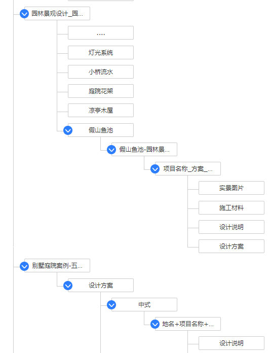 园林设计内容规划