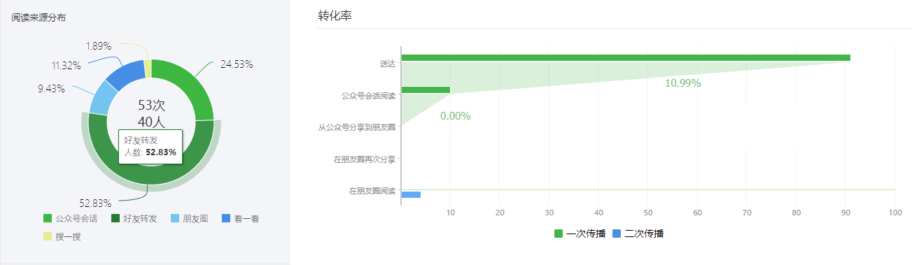 磨企的攻守之道 - 副本