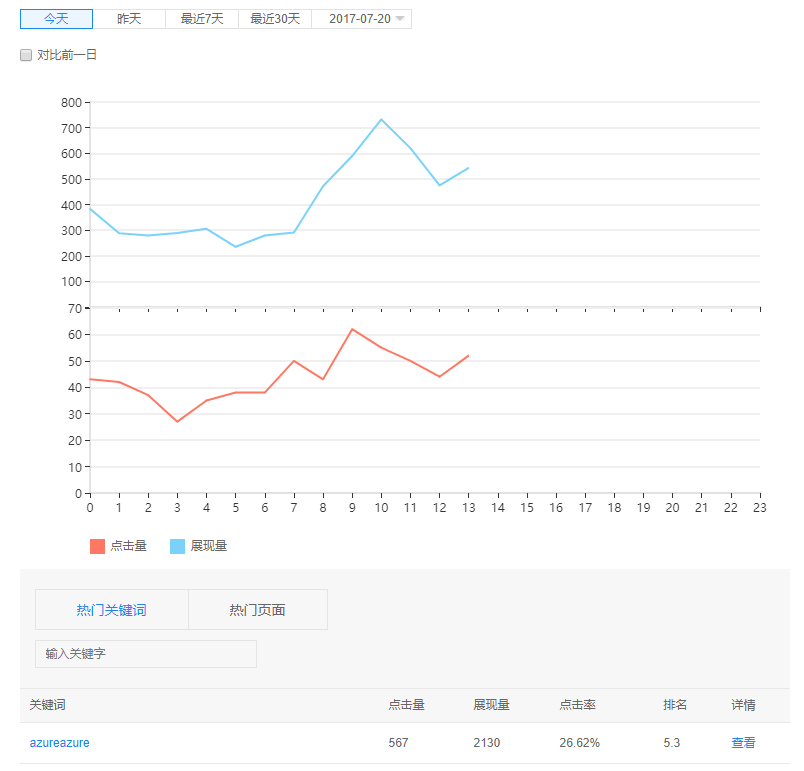 FireShot Capture 15 - 流量与关键词_站长工具_流量及热门关键词SEO_百度站长平台_ - http___zhanzhang