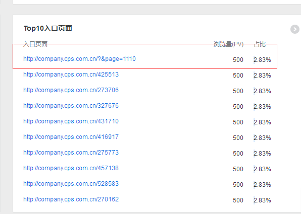 关于百度统计对网站的seo的信息