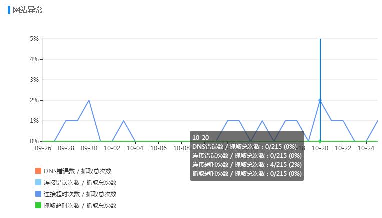 QQ截图20171026113610