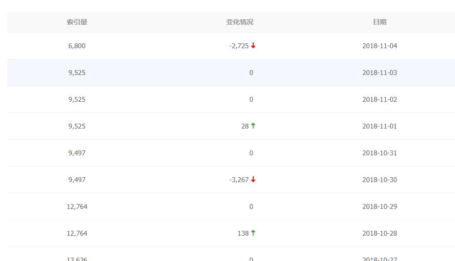 QQ截图20181106091548