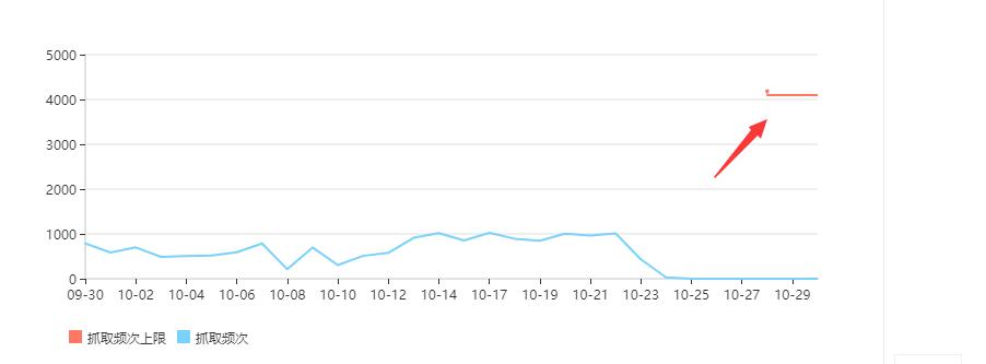 QQ截图20171031091235