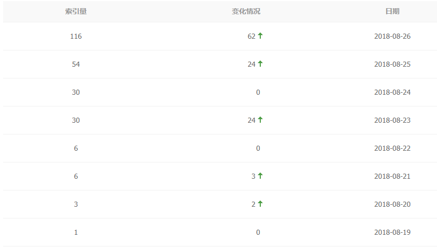 QQ截图20180827110918