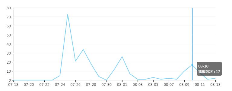 QQ截图20170814124156