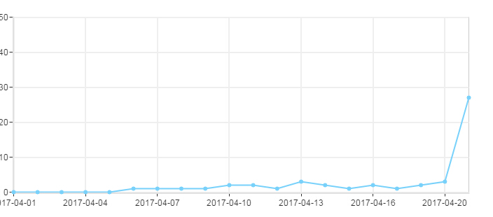 QQ截图20170422112805