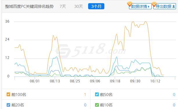 360截图20191017092310768