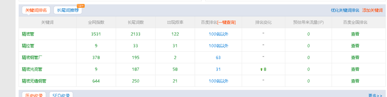 涨排名