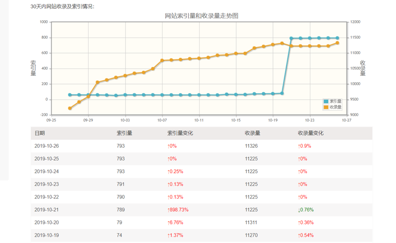 QQ截图20191027190232