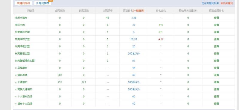 关键词排名