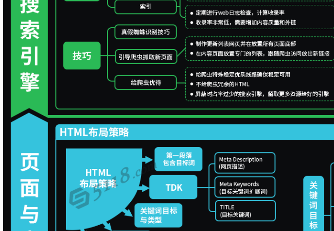 百度收录出图_百度图片收录_百度图片收录规则