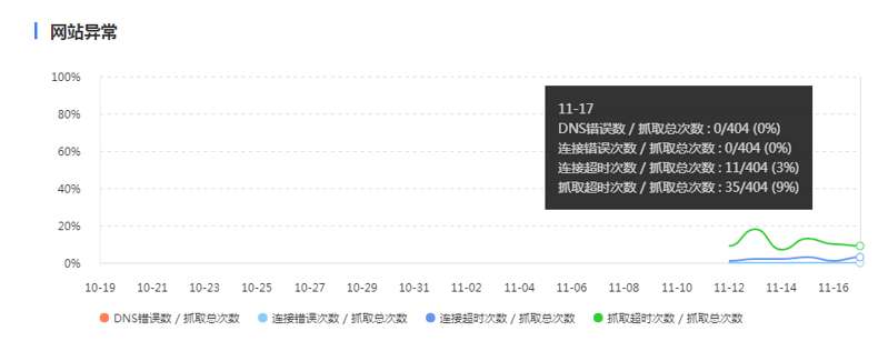 搜狗截图19年11月18日1430_3
