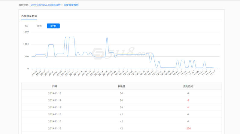 企业微信截图_20191118152509