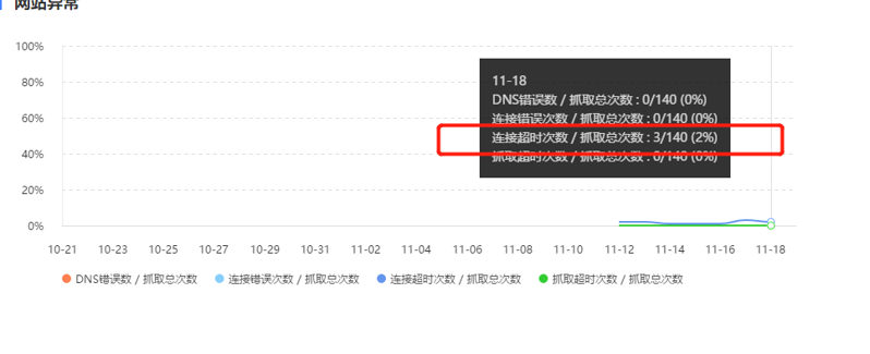 网站超时