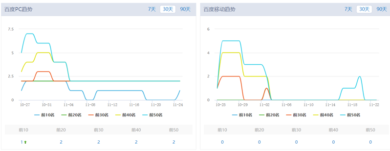 网站趋势