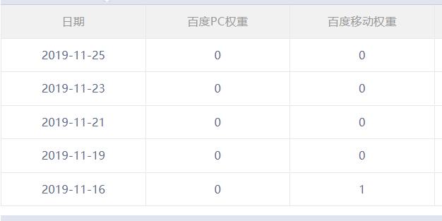 权重