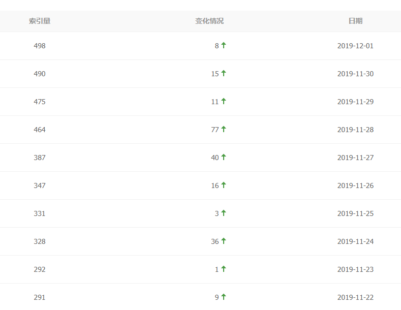 QQ截图20191202164203