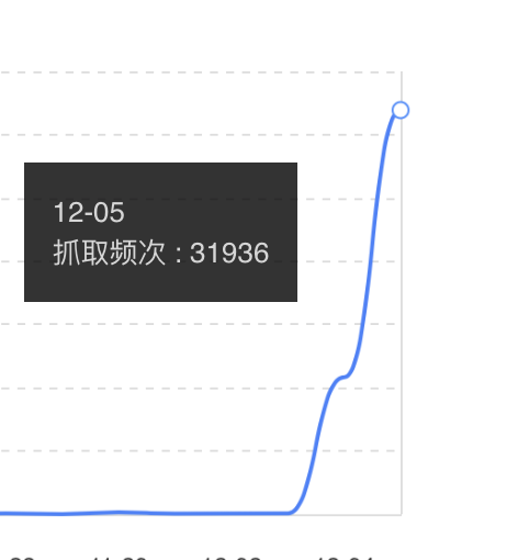 截屏 101