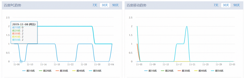 网站趋势