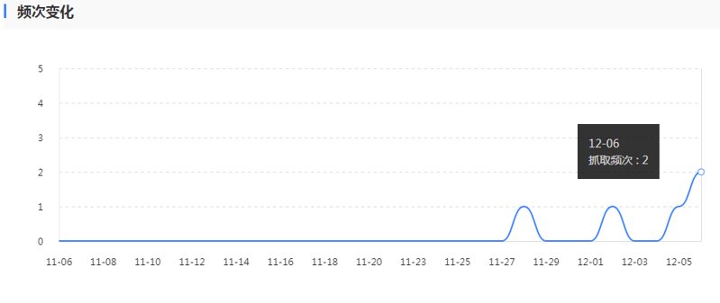 2345截图20191207200544