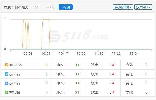 360截图20191209095303108