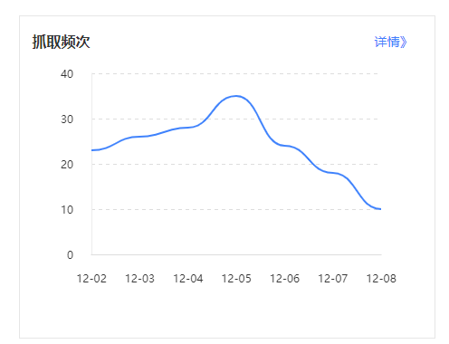 QQ截图20191210002002