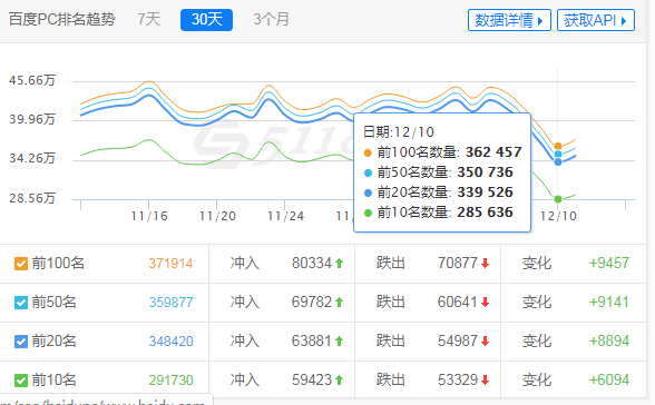 baidu0748