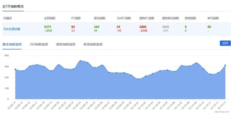 QQ截图20191218110634