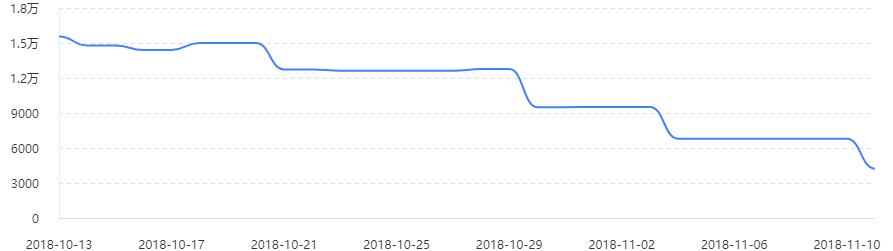 QQ截图20181113100846