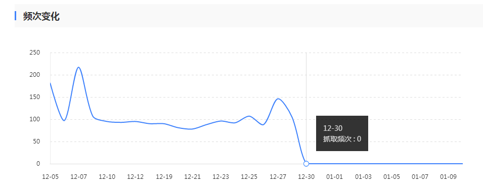 抓取频次