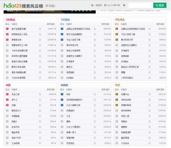 hao123搜索风云榜