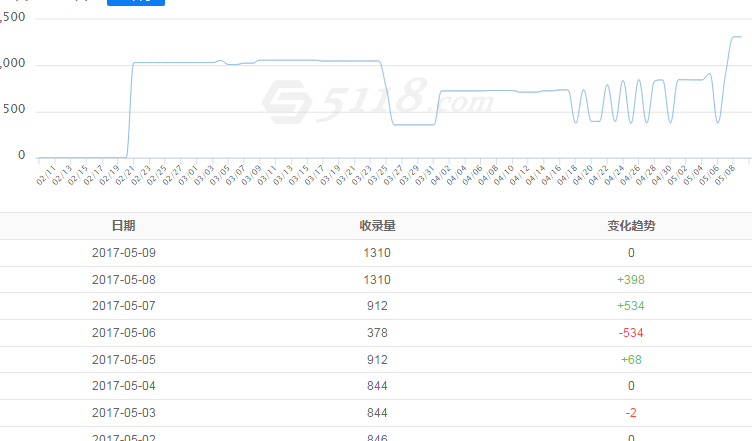 QQ图片20170509141206