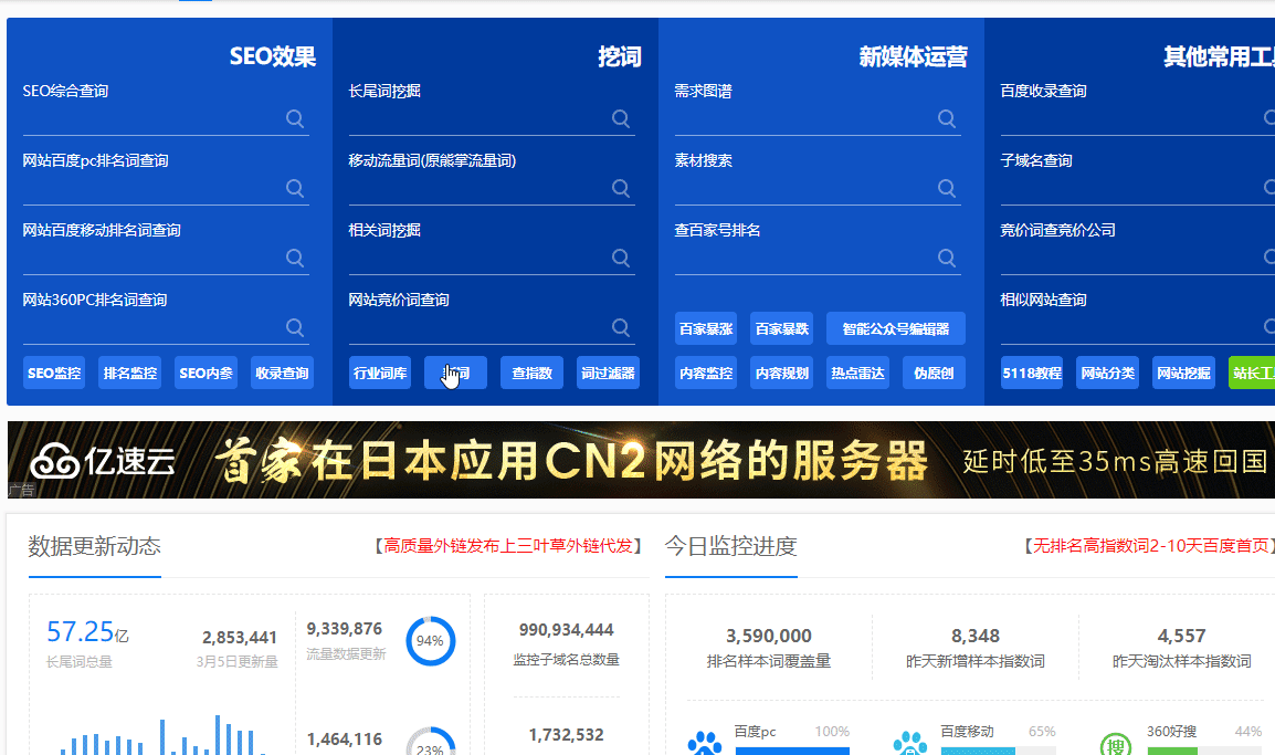 长尾词竞争度指数