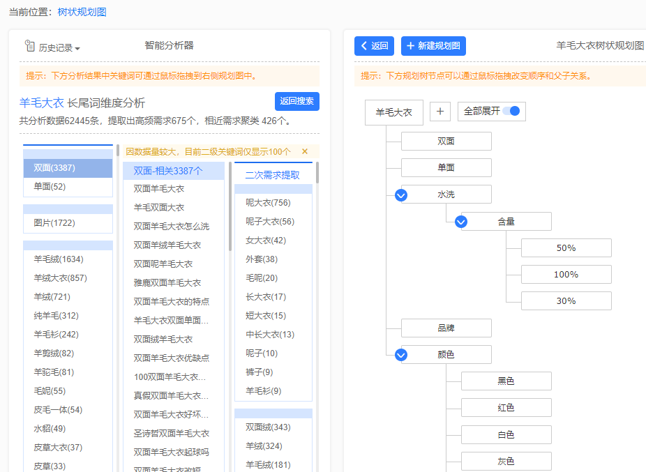 内容规划羊毛大衣
