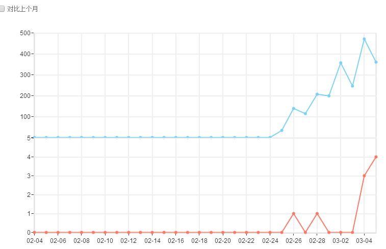 QQ截图20170306192752
