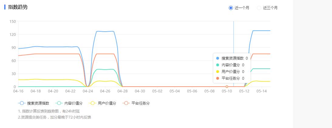 QQ截图20190516150442