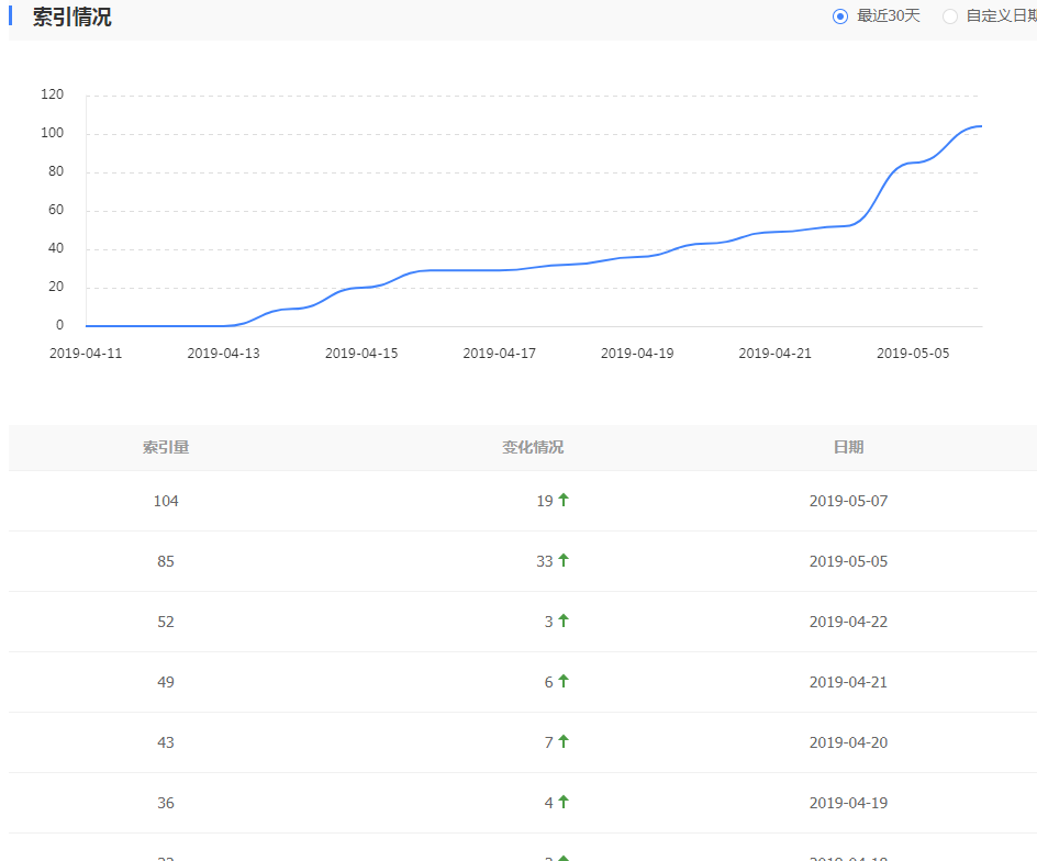 QQ图片20190509104842