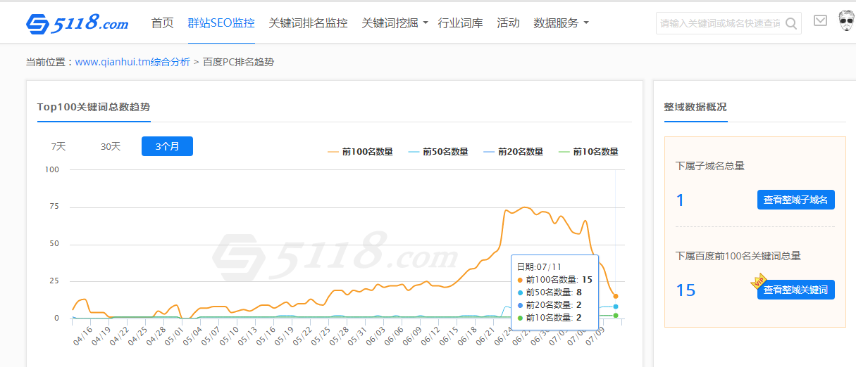 关键词排名趋势图