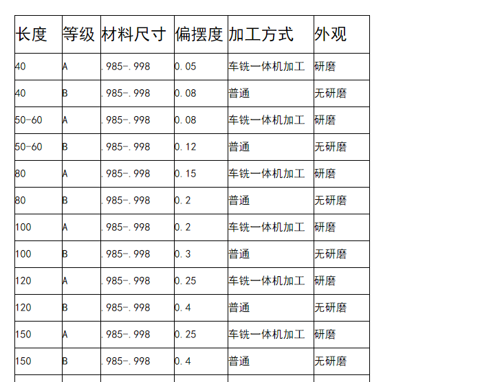 QQ截图20170613141609