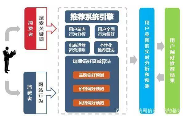 企业营销的获客成本太高？了解一下运营商大数据精准营销获客服务