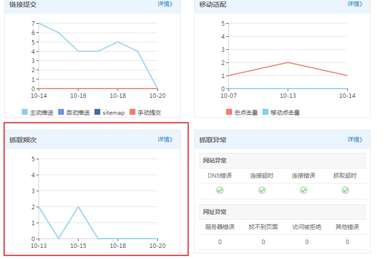 百度站长截图