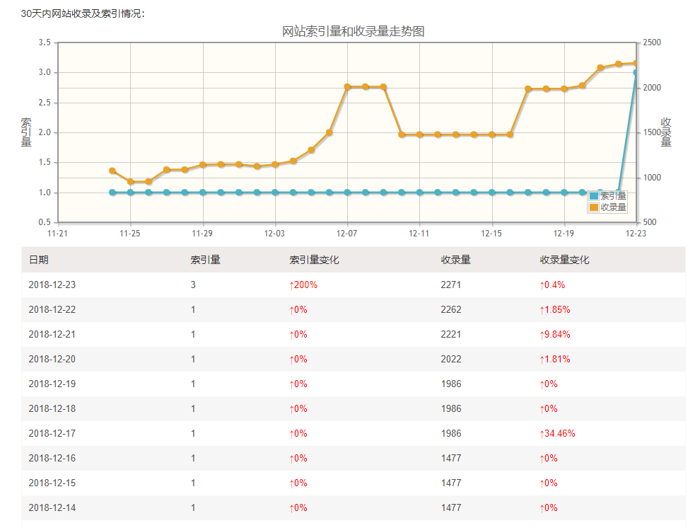 QQ截图20181224105627