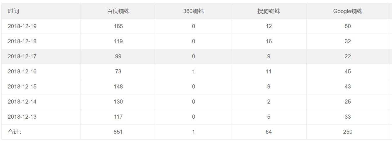日志记录