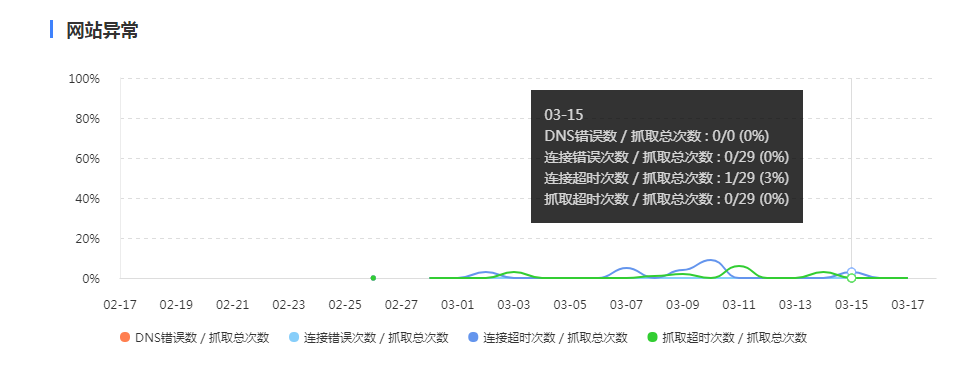 QQ截图20190319112918