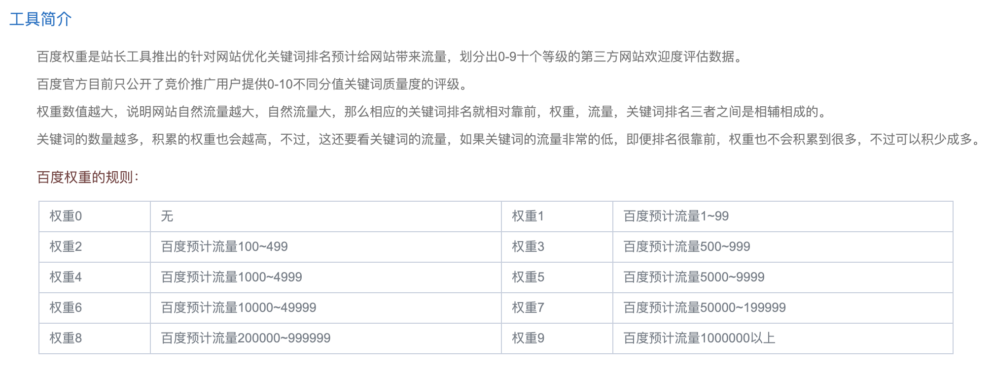 网站权重计算规则