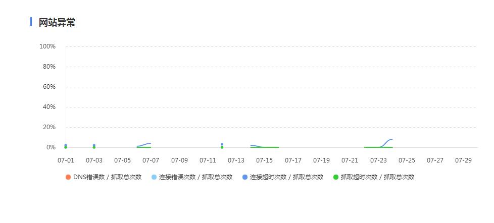 360截图20180731092018529