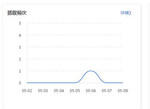 QQ截图20190509093906