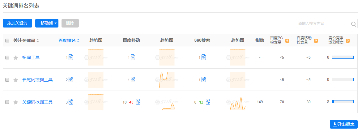 关键词排名列表