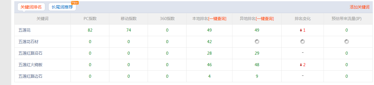 五莲花图片